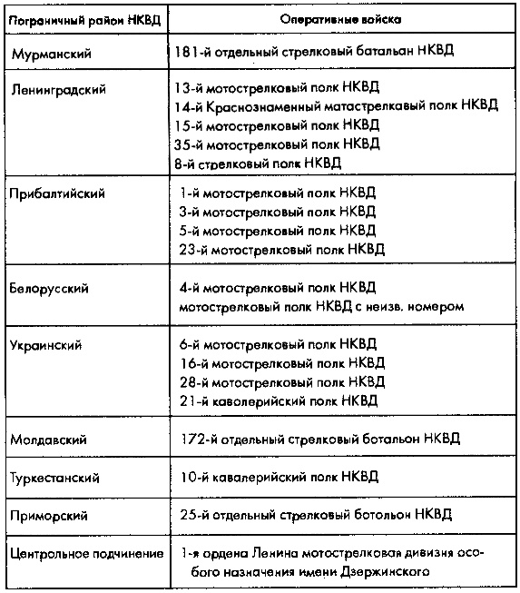 Советское военное чудо 1941-1943. Возрождение Красной Армии