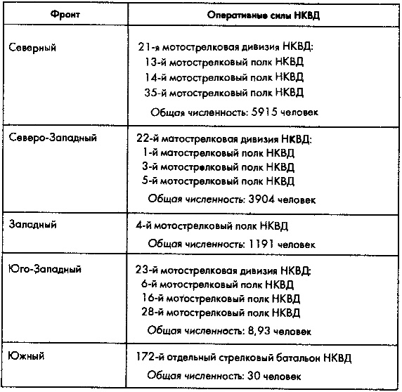 Советское военное чудо 1941-1943. Возрождение Красной Армии