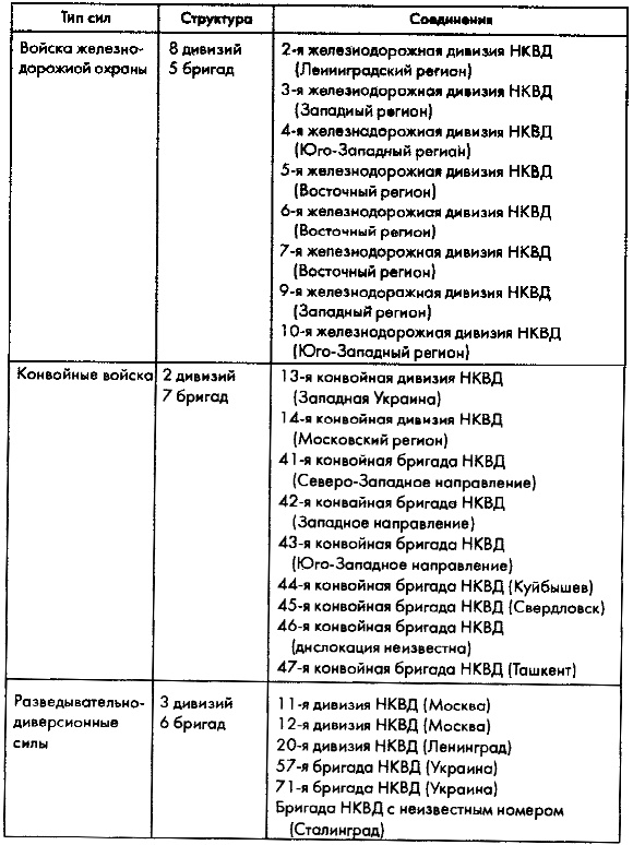 Советское военное чудо 1941-1943. Возрождение Красной Армии