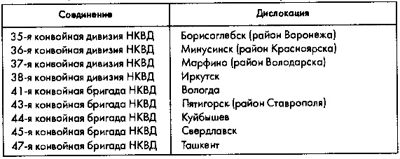 Советское военное чудо 1941-1943. Возрождение Красной Армии