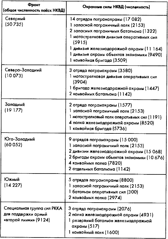 Советское военное чудо 1941-1943. Возрождение Красной Армии