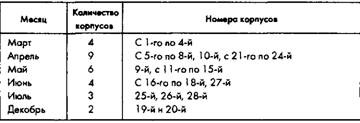 Советское военное чудо 1941-1943. Возрождение Красной Армии