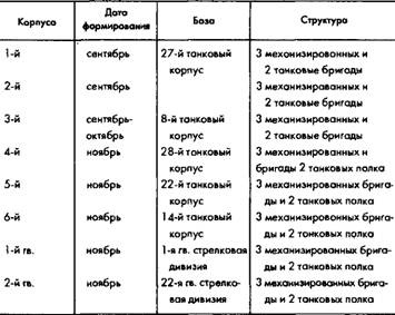 Советское военное чудо 1941-1943. Возрождение Красной Армии