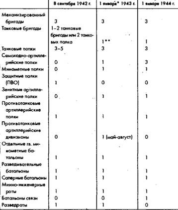 Советское военное чудо 1941-1943. Возрождение Красной Армии