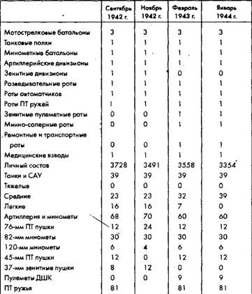 Советское военное чудо 1941-1943. Возрождение Красной Армии