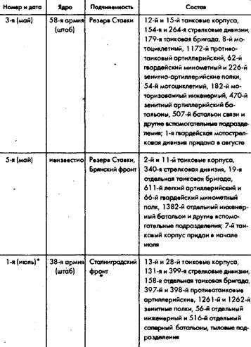 Советское военное чудо 1941-1943. Возрождение Красной Армии