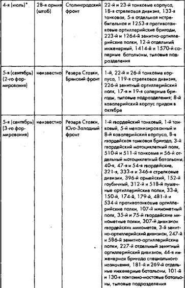 Советское военное чудо 1941-1943. Возрождение Красной Армии