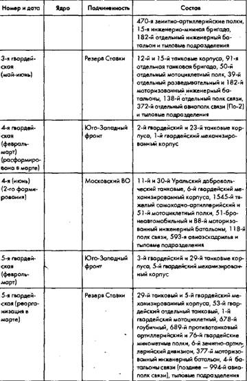 Советское военное чудо 1941-1943. Возрождение Красной Армии