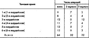 Советское военное чудо 1941-1943. Возрождение Красной Армии