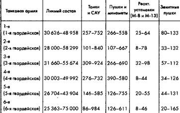 Советское военное чудо 1941-1943. Возрождение Красной Армии