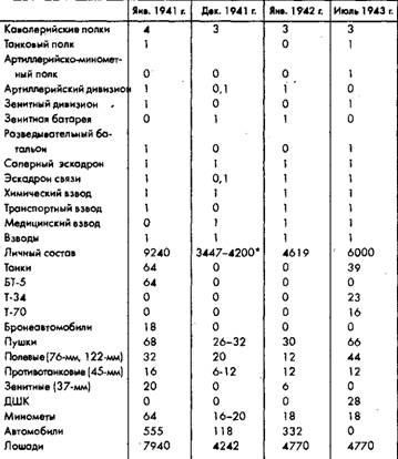 Советское военное чудо 1941-1943. Возрождение Красной Армии