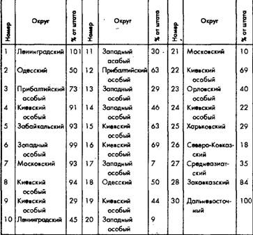 Советское военное чудо 1941-1943. Возрождение Красной Армии