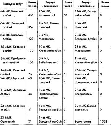 Советское военное чудо 1941-1943. Возрождение Красной Армии