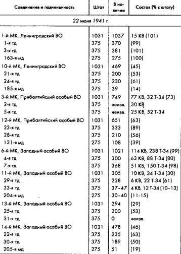 Советское военное чудо 1941-1943. Возрождение Красной Армии