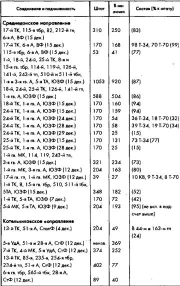 Советское военное чудо 1941-1943. Возрождение Красной Армии