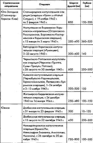 Советское военное чудо 1941-1943. Возрождение Красной Армии