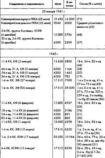 Советское военное чудо 1941-1943. Возрождение Красной Армии