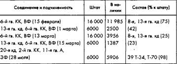 Советское военное чудо 1941-1943. Возрождение Красной Армии