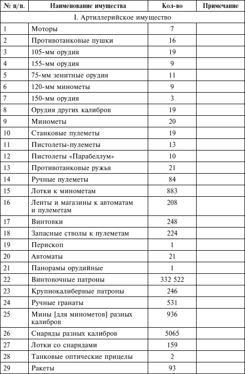 Крах плана «Барбаросса». Сорванный блицкриг. Том II