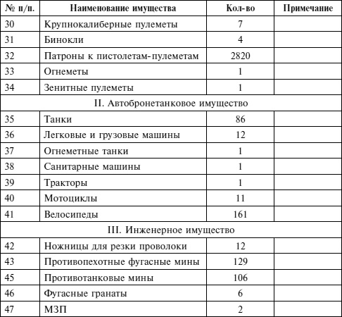 Крах плана «Барбаросса». Сорванный блицкриг. Том II