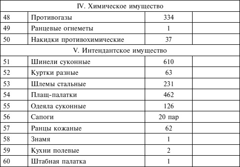 Крах плана «Барбаросса». Сорванный блицкриг. Том II