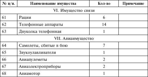 Крах плана «Барбаросса». Сорванный блицкриг. Том II