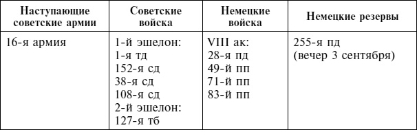 Крах плана «Барбаросса». Сорванный блицкриг. Том II