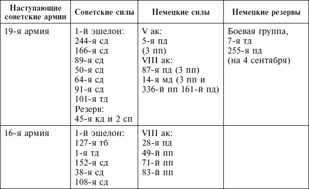 Крах плана «Барбаросса». Сорванный блицкриг. Том II