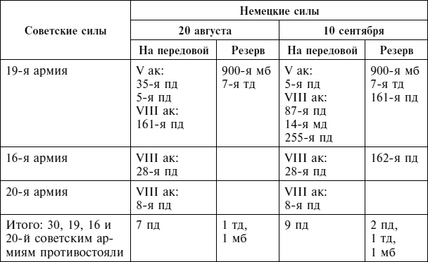 Крах плана «Барбаросса». Сорванный блицкриг. Том II