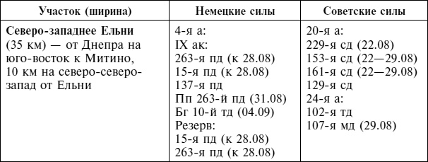 Крах плана «Барбаросса». Сорванный блицкриг. Том II