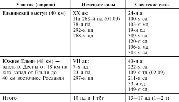 Крах плана «Барбаросса». Сорванный блицкриг. Том II