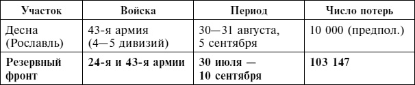 Крах плана «Барбаросса». Сорванный блицкриг. Том II