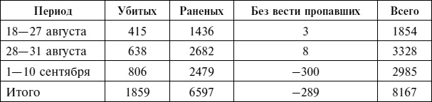 Крах плана «Барбаросса». Сорванный блицкриг. Том II