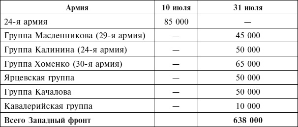 Крах плана «Барбаросса». Сорванный блицкриг. Том II