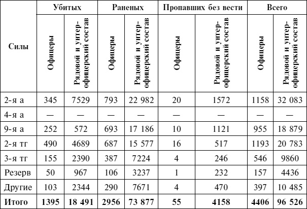 Крах плана «Барбаросса». Сорванный блицкриг. Том II