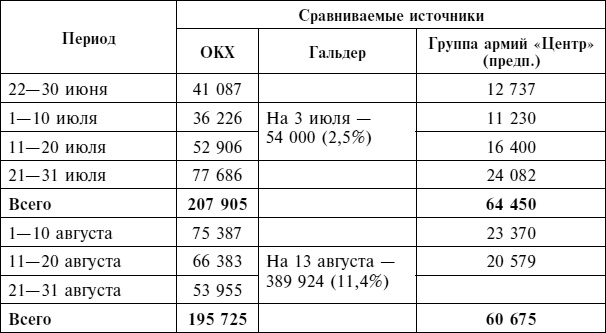 Крах плана «Барбаросса». Сорванный блицкриг. Том II