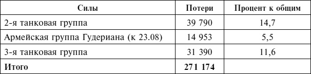 Крах плана «Барбаросса». Сорванный блицкриг. Том II