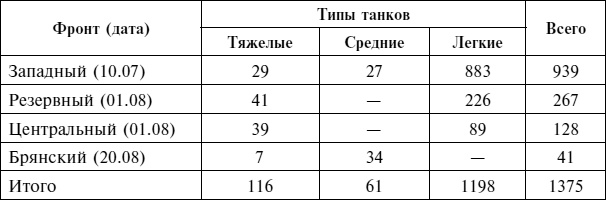 Крах плана «Барбаросса». Сорванный блицкриг. Том II