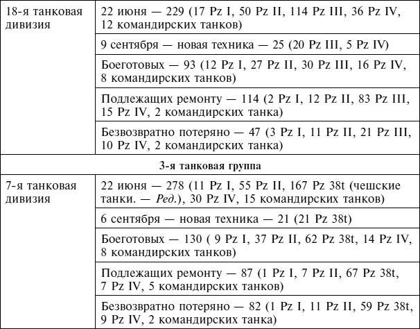 Крах плана «Барбаросса». Сорванный блицкриг. Том II