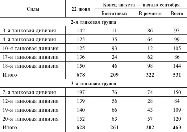 Крах плана «Барбаросса». Сорванный блицкриг. Том II