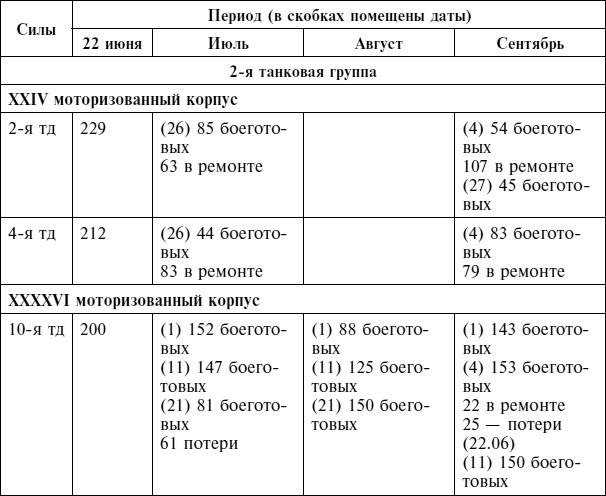 Крах плана «Барбаросса». Сорванный блицкриг. Том II