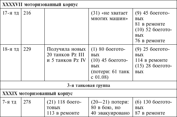 Крах плана «Барбаросса». Сорванный блицкриг. Том II