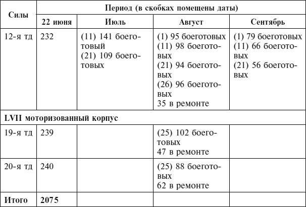 Крах плана «Барбаросса». Сорванный блицкриг. Том II