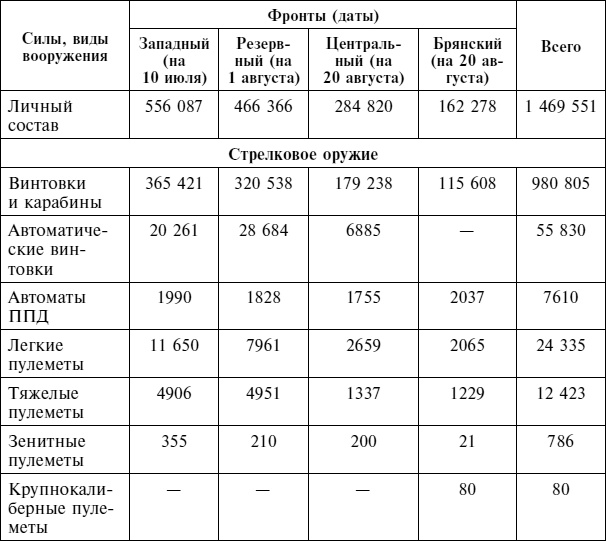 Крах плана «Барбаросса». Сорванный блицкриг. Том II