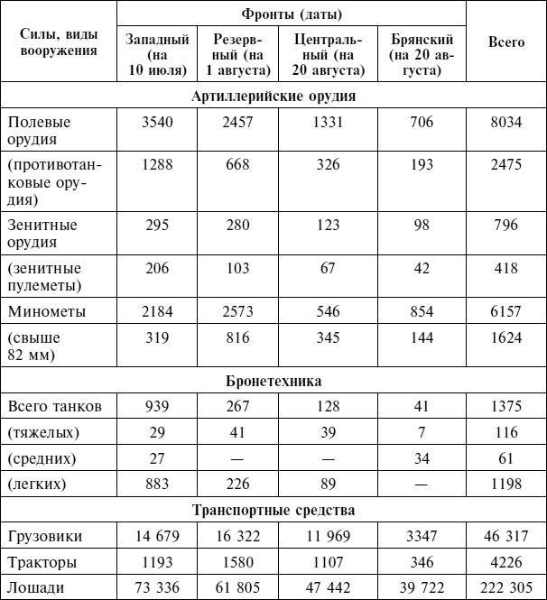 Крах плана «Барбаросса». Сорванный блицкриг. Том II