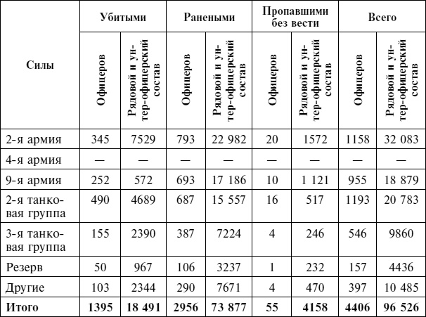 Крах плана «Барбаросса». Сорванный блицкриг. Том II