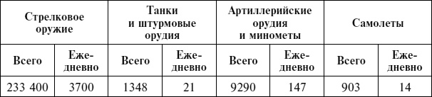 Крах плана «Барбаросса». Сорванный блицкриг. Том II