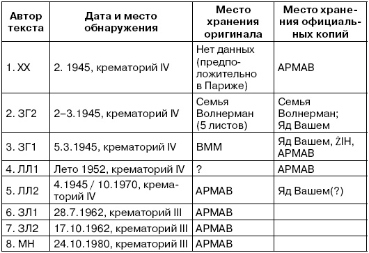 Свитки из пепла