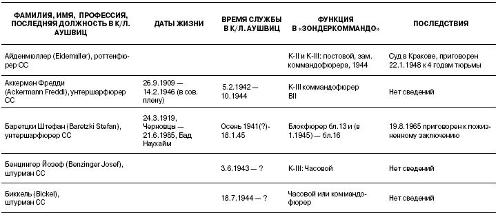 Свитки из пепла