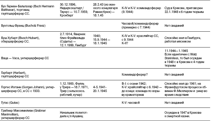 Свитки из пепла